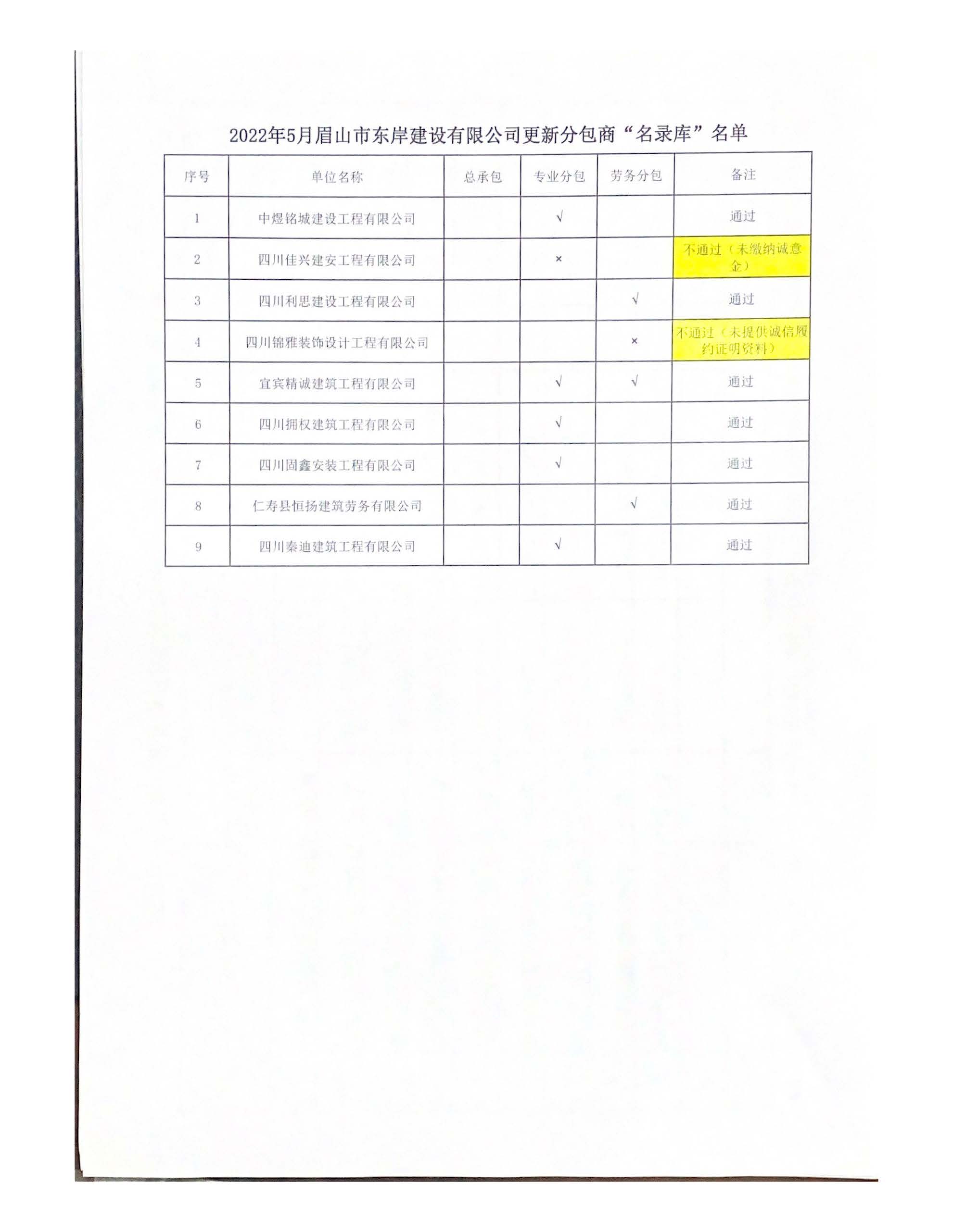 眉山市東岸建設(shè)有限公司_頁面_2.jpg